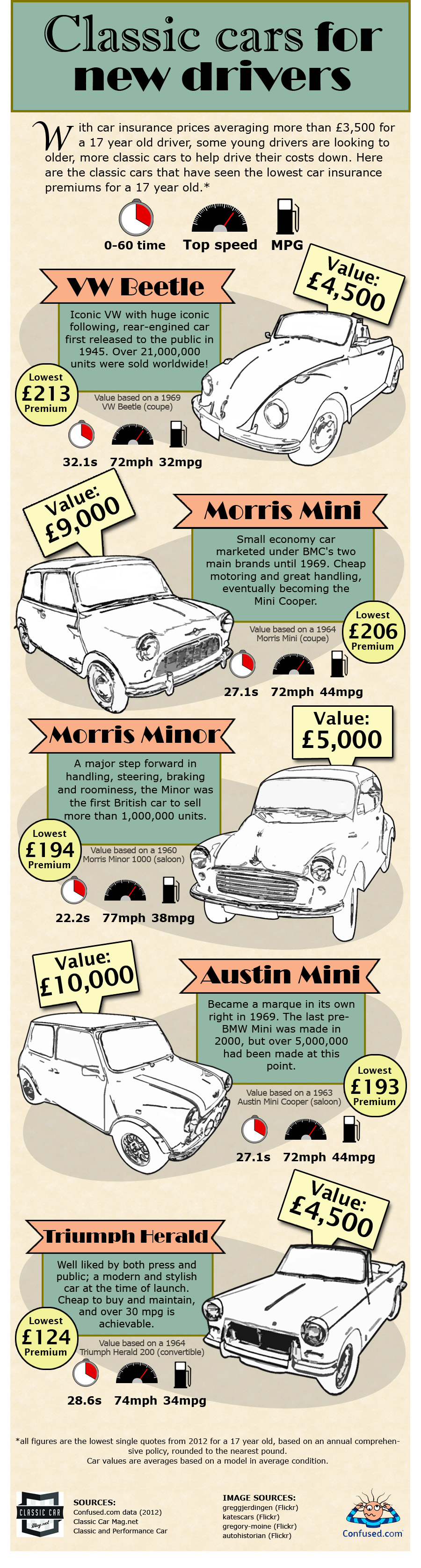 classic-cars-young-drivers-infographic