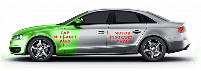 Is it better to buy a used car compared to a new car?