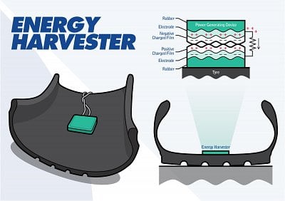 These Tyres Can Generate Electricity