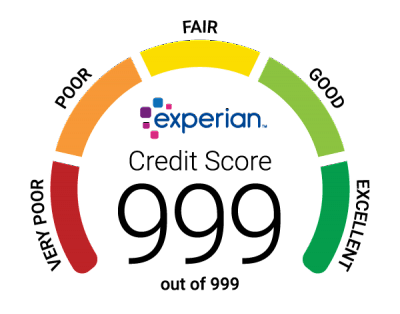 How to Manage Your Credit Ratings
