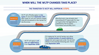 New Car Sales, Pollution and Volkswagen